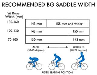 אוכפי Specialized Body Geometry ניתנים להשגה בעיצובים שונים לכביש ולשטח